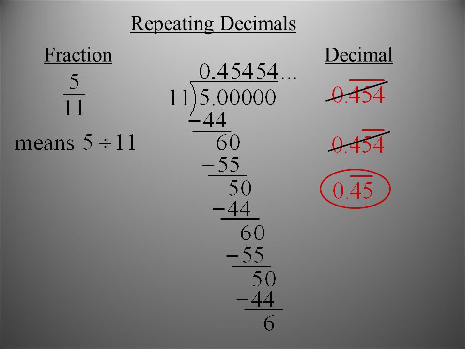 Repeating Decimals Fraction Decimal