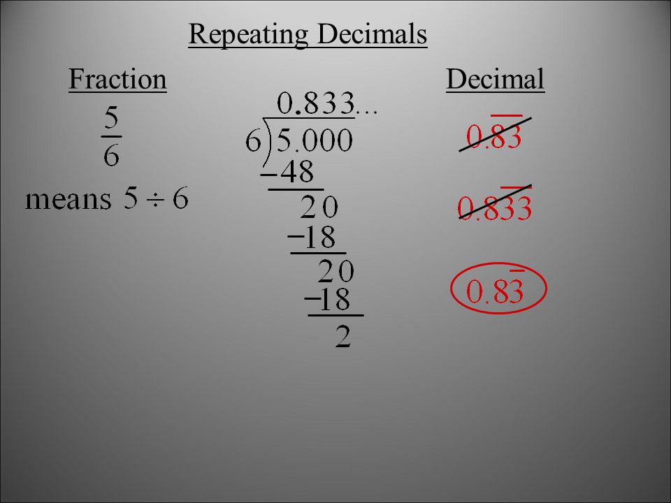 Repeating Decimals Fraction Decimal