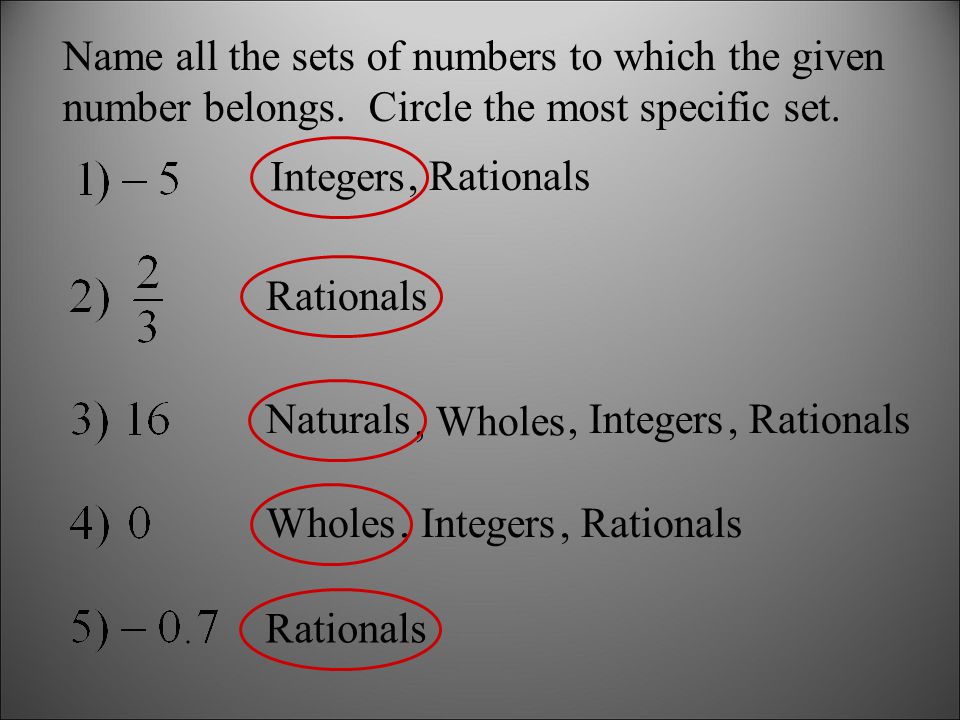 Name all the sets of numbers to which the given