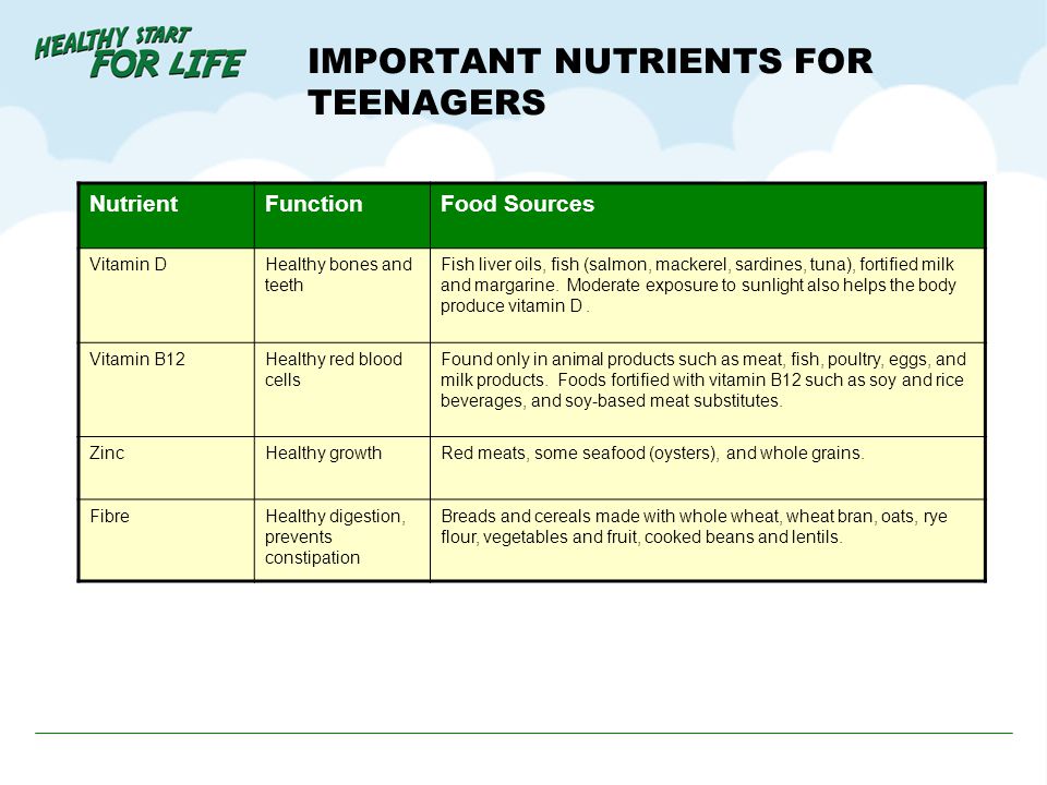 IMPORTANT NUTRIENTS FOR TEENAGERS