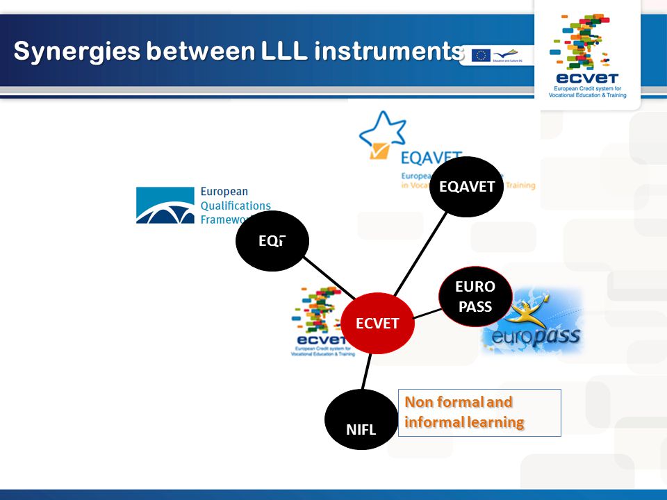 Synergies between LLL instruments