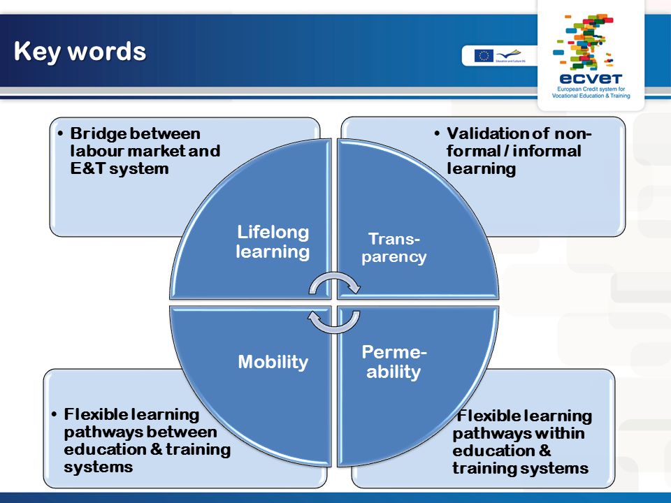 Key words Lifelong learning Perme-ability Mobility