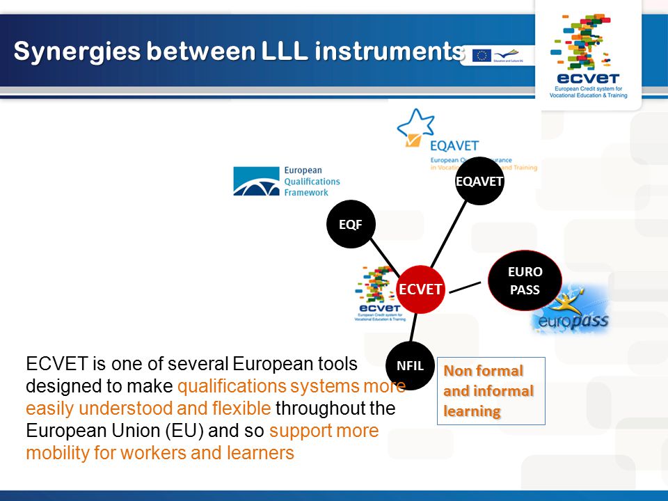 Synergies between LLL instruments