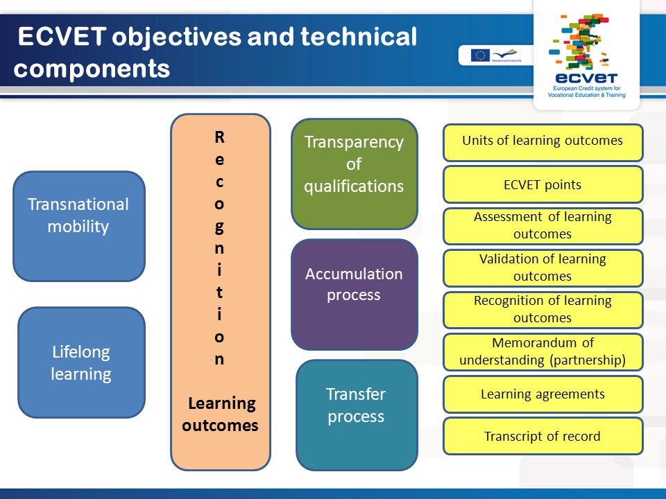 ECVET objectives and technical components