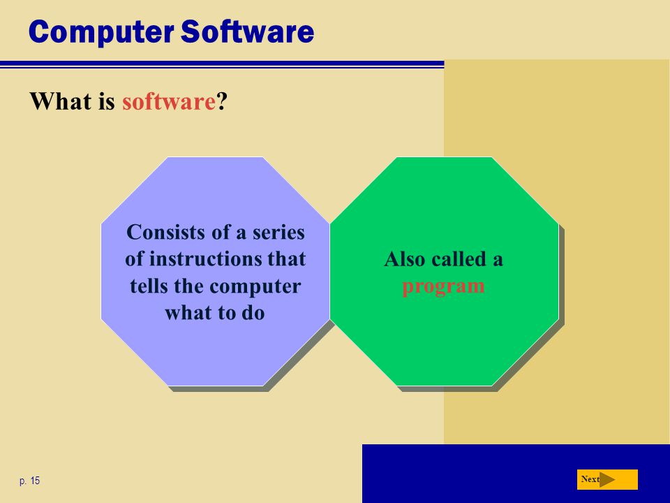 Computer Software What is software