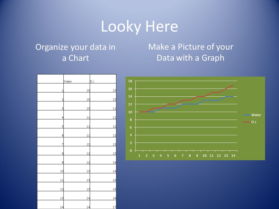 Looky Here Organize your data in a Chart