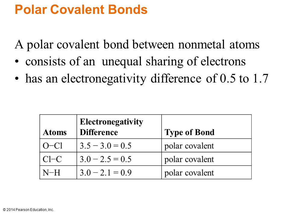 Polar Covalent Bonds A polar covalent bond between nonmetal atoms. consists of an unequal sharing of electrons.