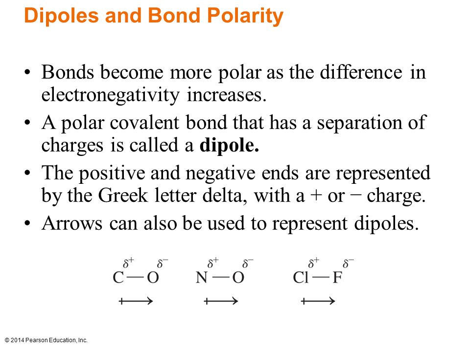 Dipoles and Bond Polarity