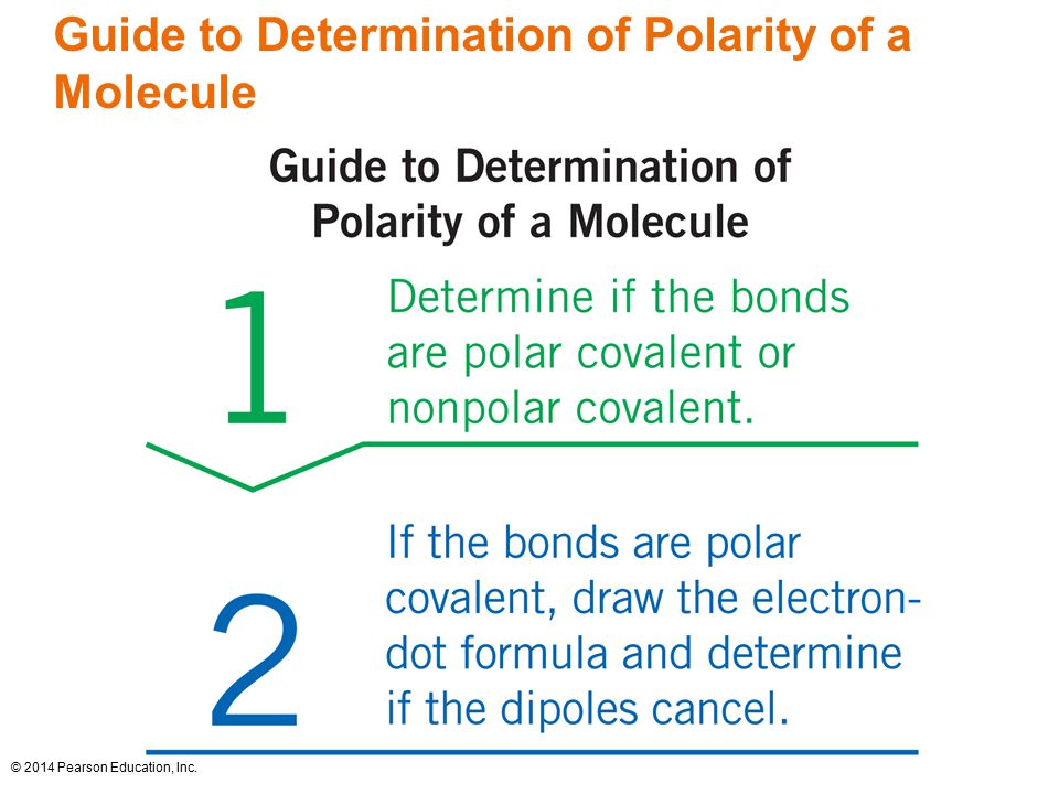 Guide to Determination of Polarity of a Molecule