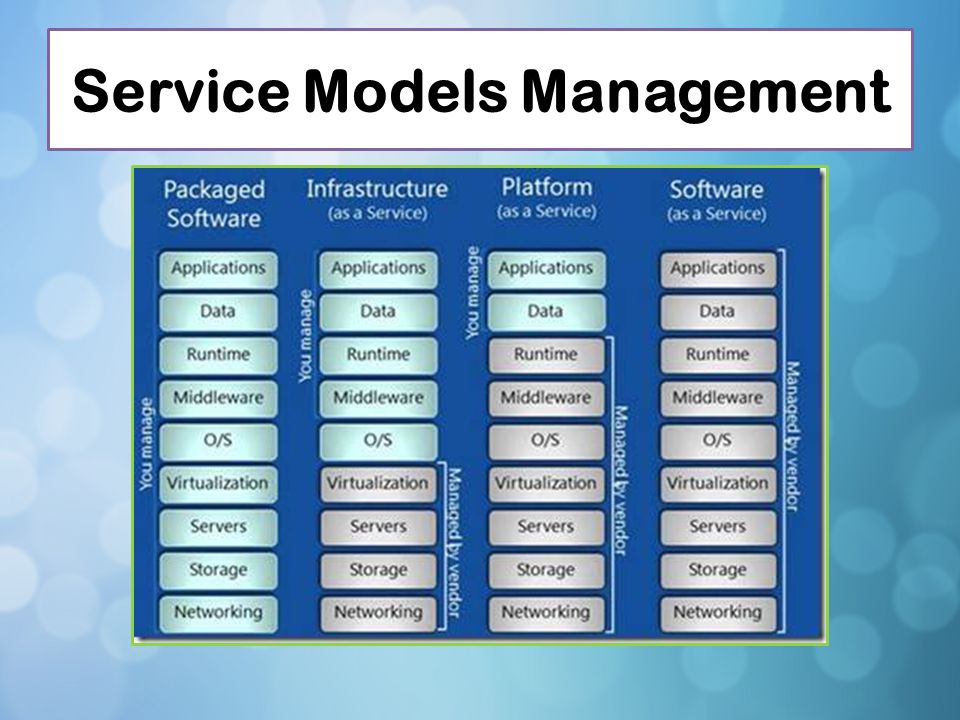 Service Models Management