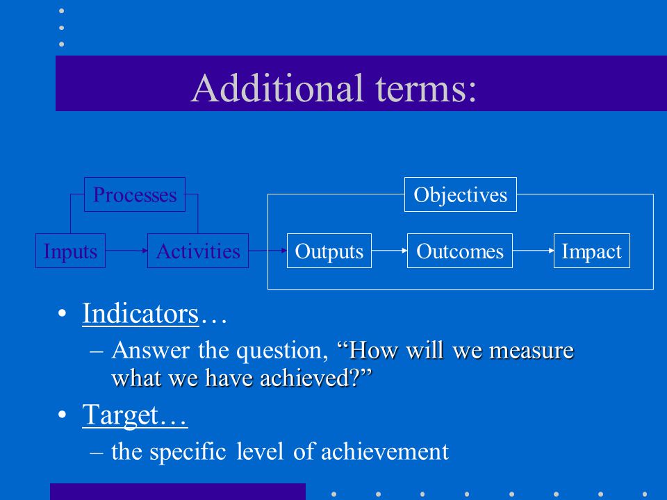 Additional terms: Indicators… Target…