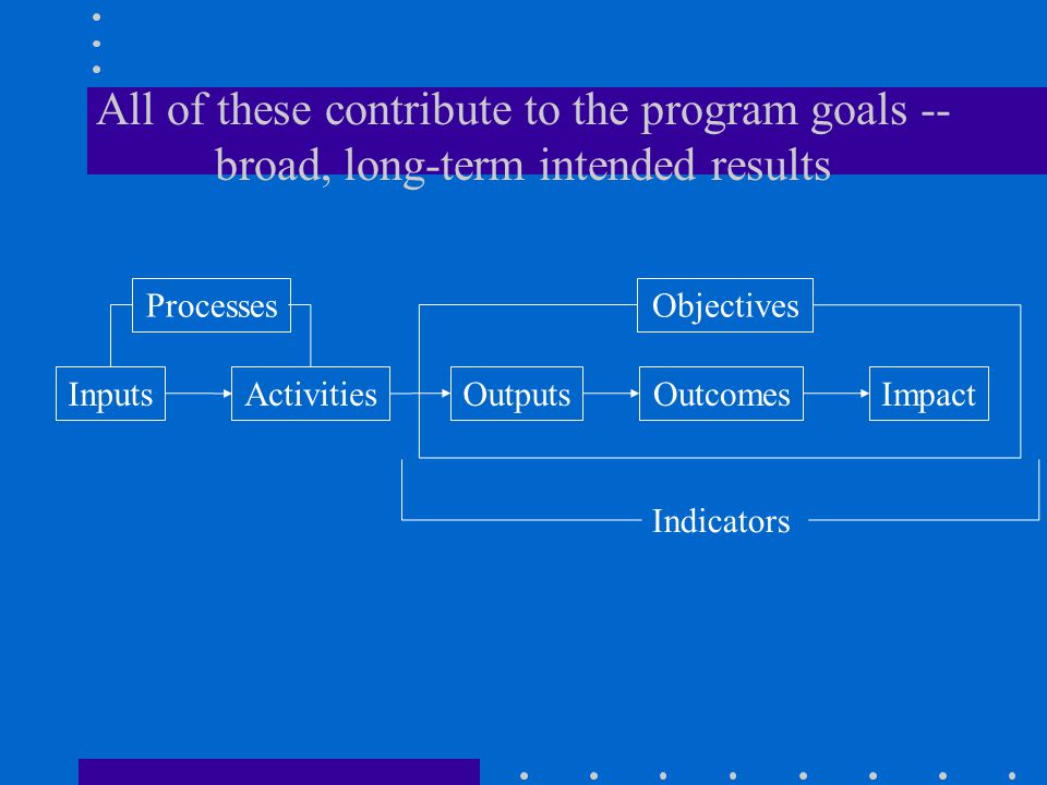 All of these contribute to the program goals -- broad, long-term intended results