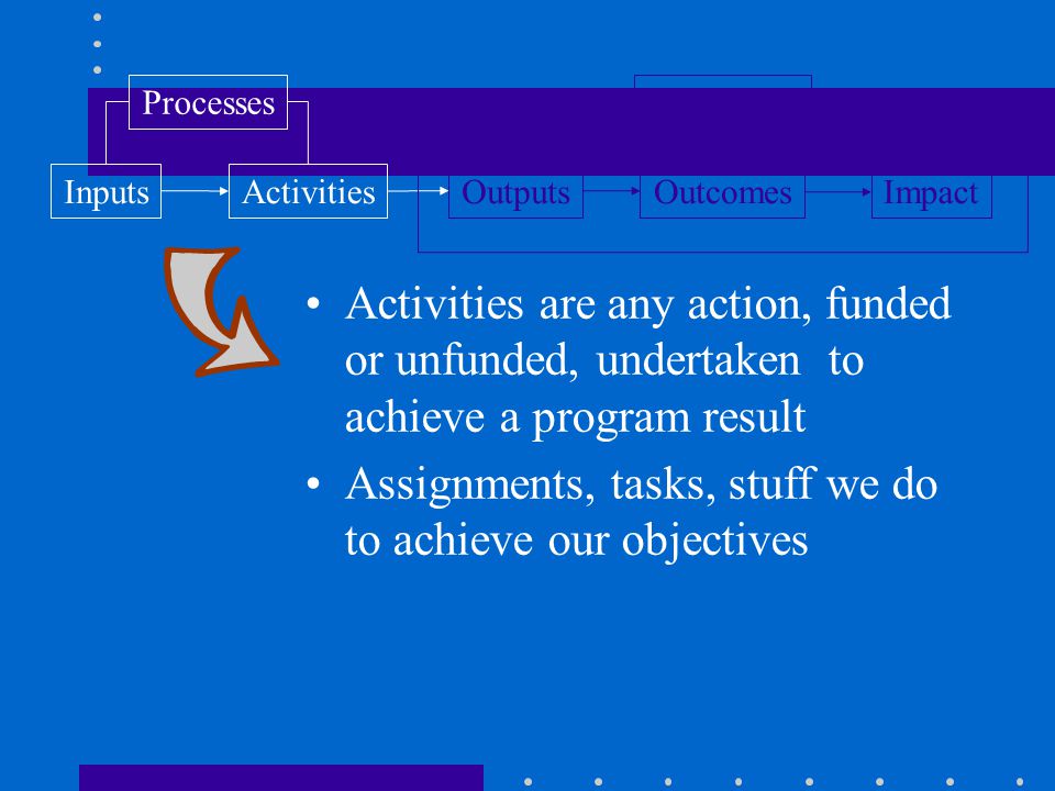 Assignments, tasks, stuff we do to achieve our objectives