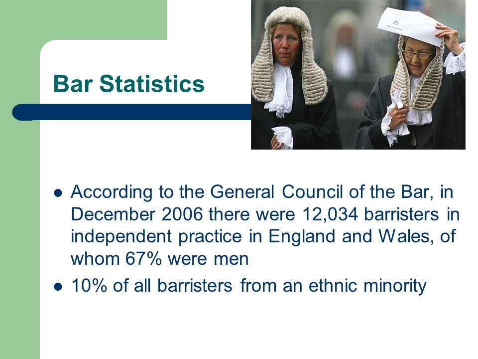 Bar Statistics