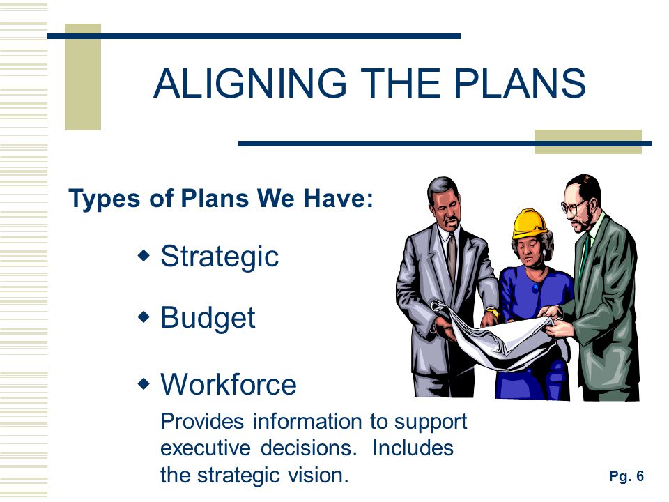 ALIGNING THE PLANS Strategic Budget Workforce Types of Plans We Have: