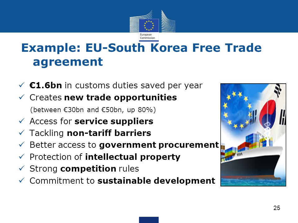 Example: EU-South Korea Free Trade agreement