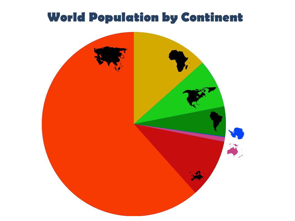 World Geography Population