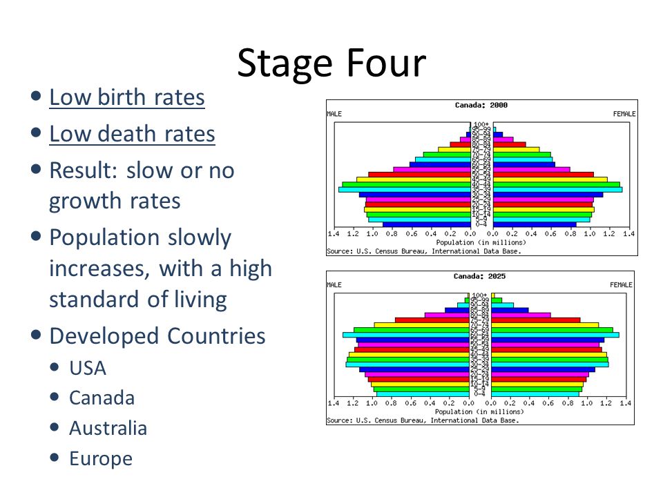 Stage Four Low birth rates Low death rates