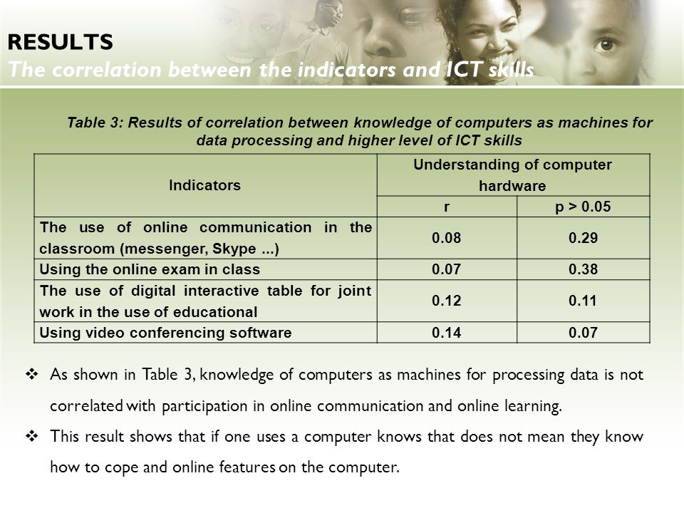 RESULTS The correlation between the indicators and ICT skills