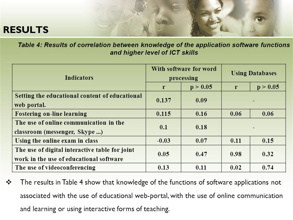 and higher level of ICT skills With software for word processing
