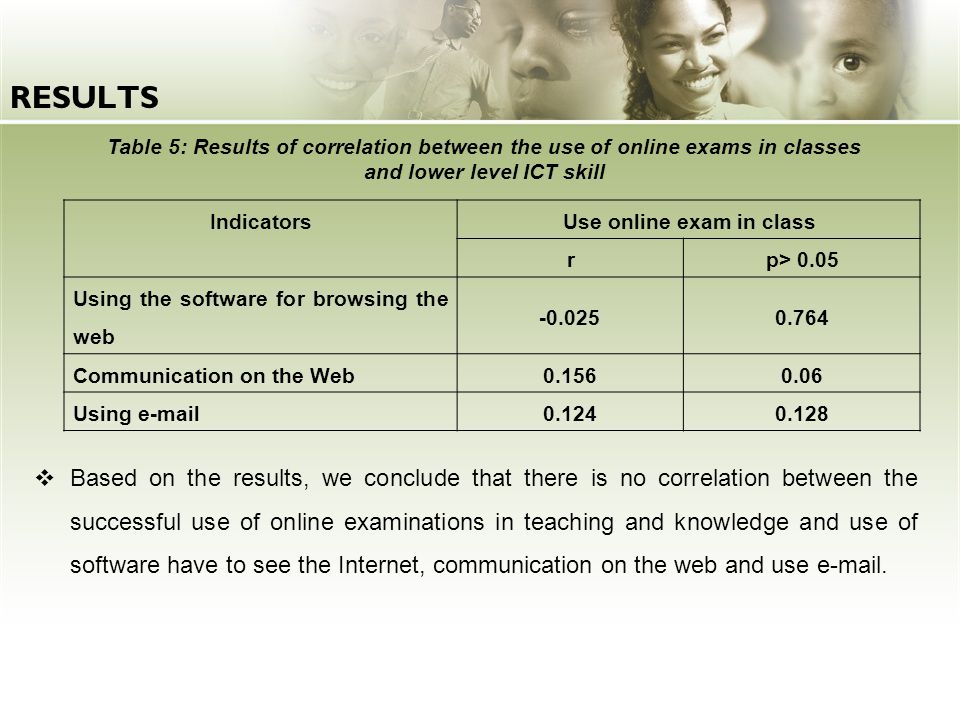 and lower level ICT skill Use online exam in class