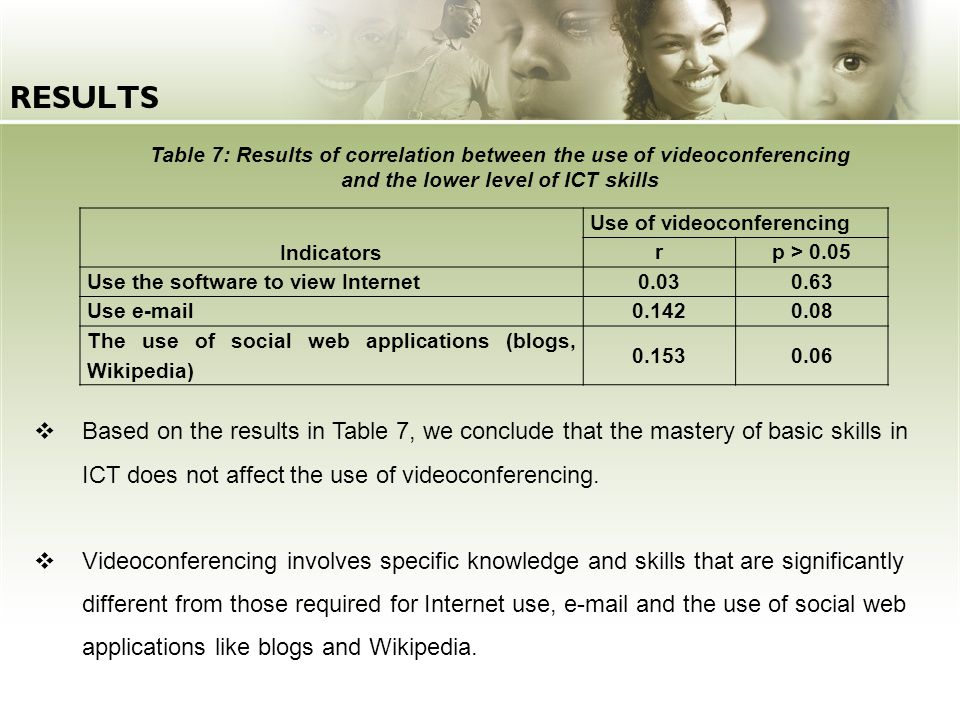 RESULTS Table 7: Results of correlation between the use of videoconferencing. and the lower level of ICT skills.
