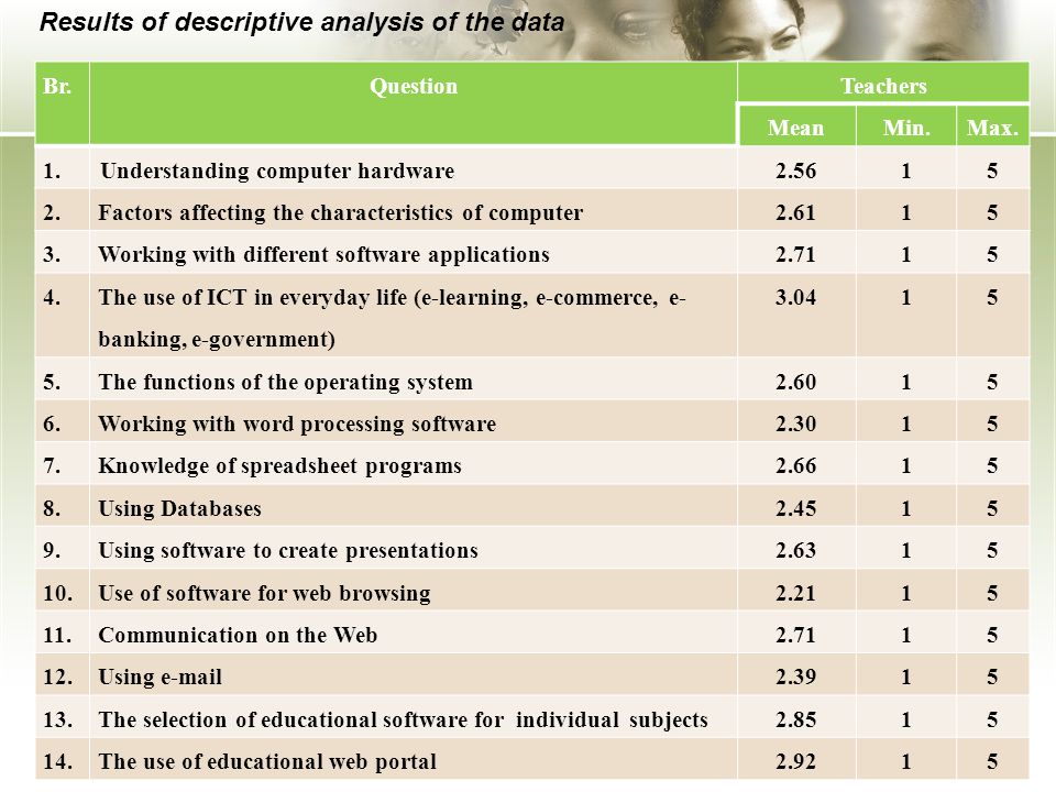 Results of descriptive analysis of the data