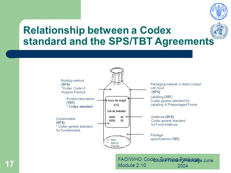 Relationship between a Codex standard and the SPS/TBT Agreements
