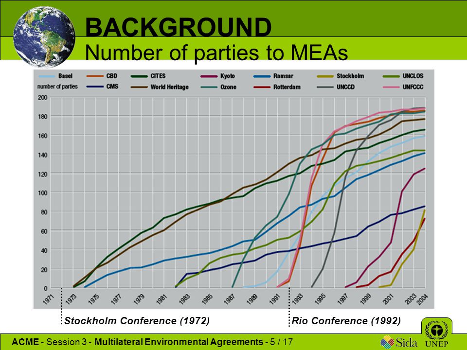 BACKGROUND Number of parties to MEAs Stockholm Conference (1972)