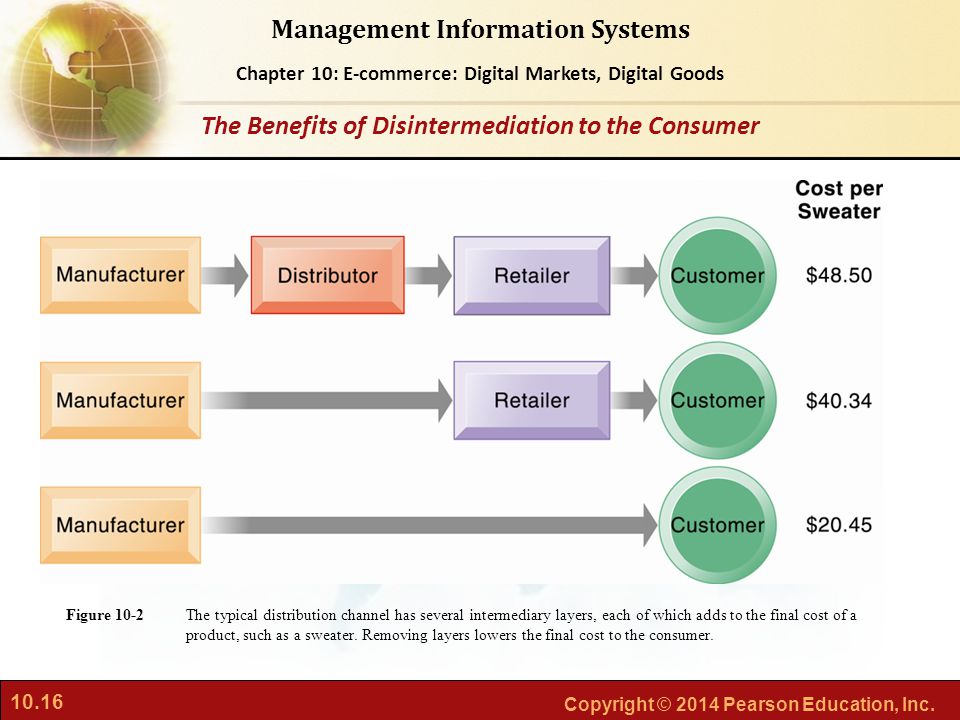 The Benefits of Disintermediation to the Consumer