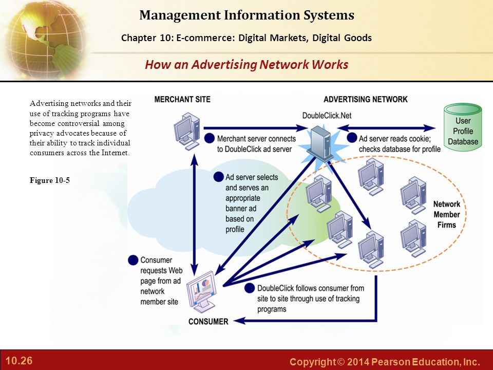 How an Advertising Network Works