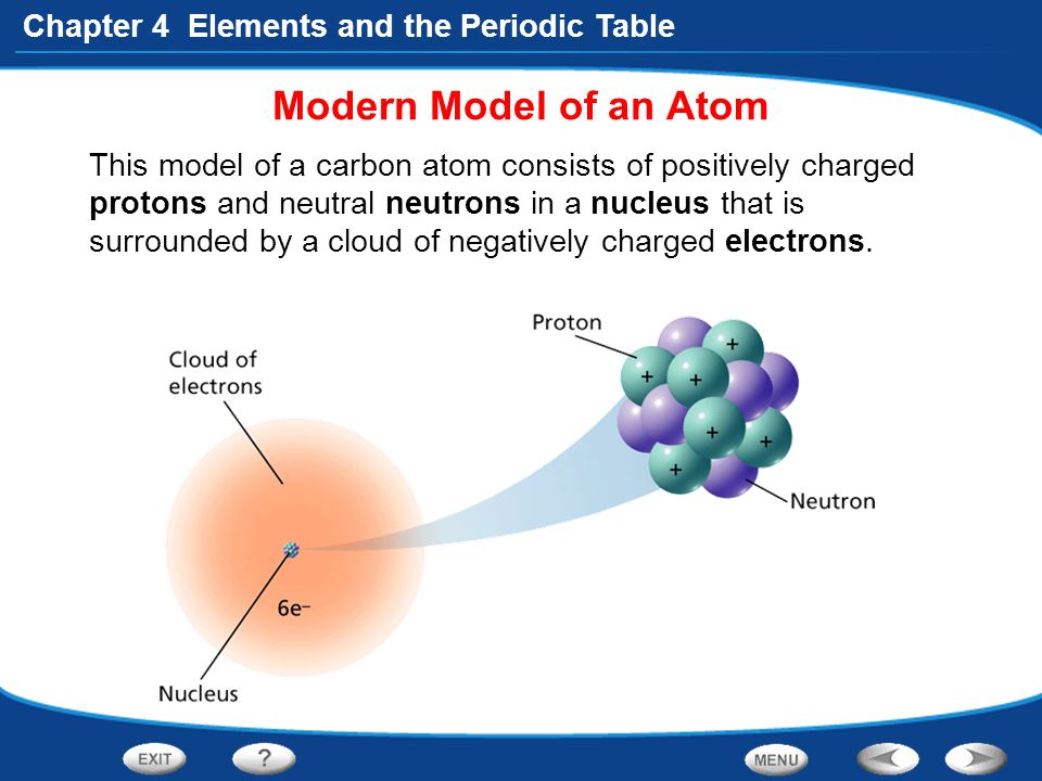 Modern Model of an Atom