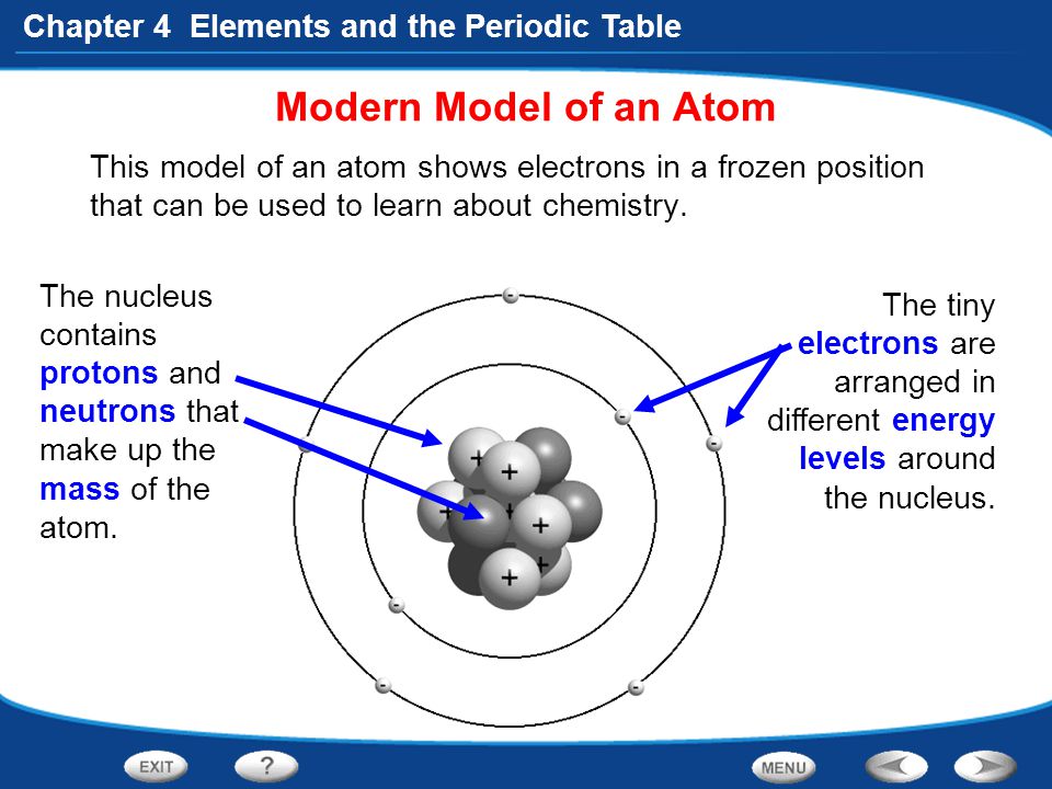 Modern Model of an Atom This model of an atom shows electrons in a frozen position that can be used to learn about chemistry.