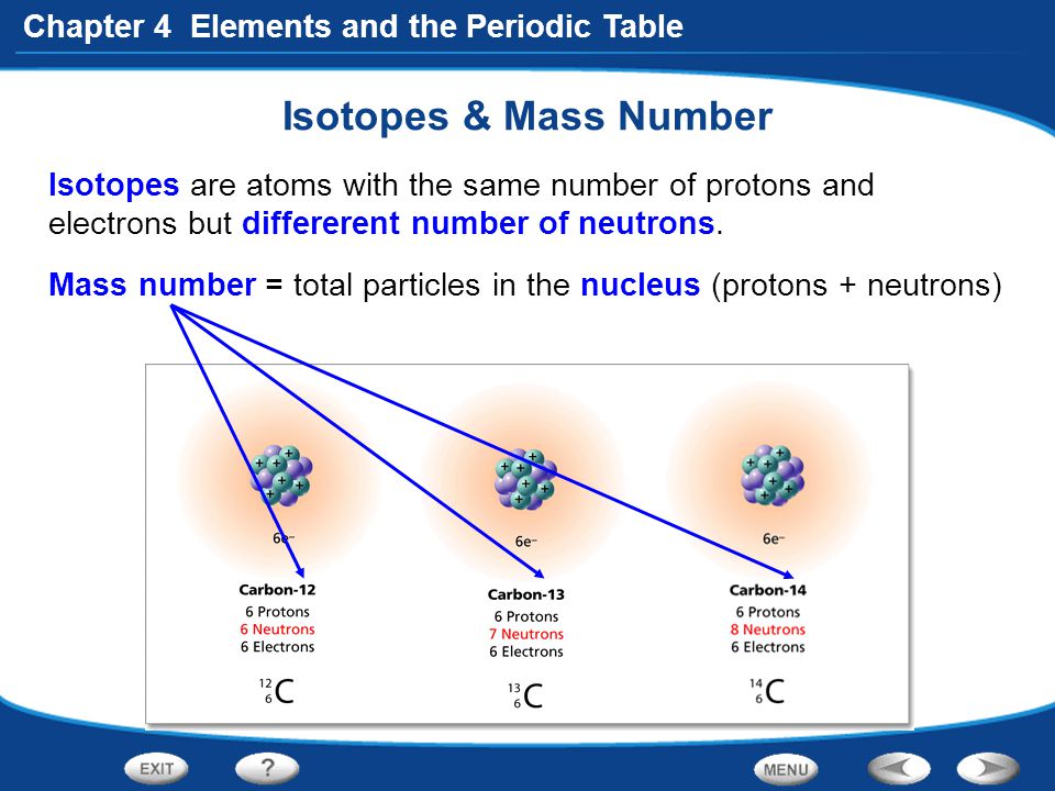 Isotopes & Mass Number Isotopes are atoms with the same number of protons and electrons but differerent number of neutrons.