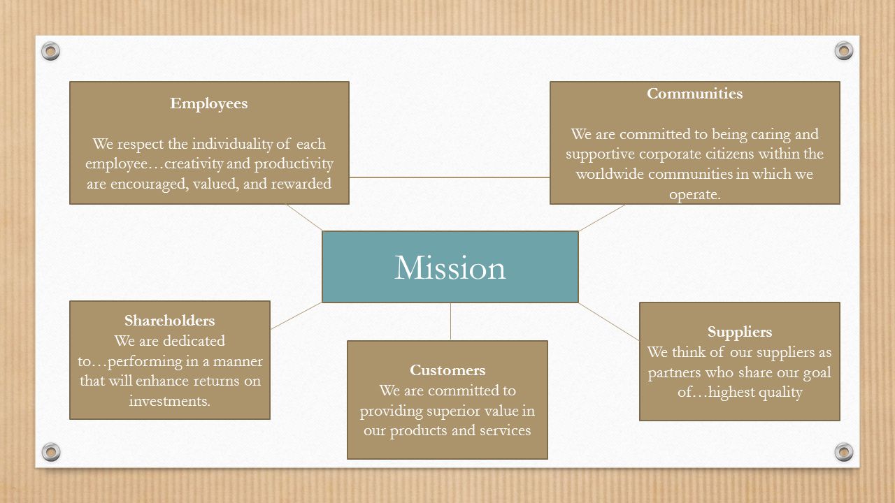 Mission Communities Employees