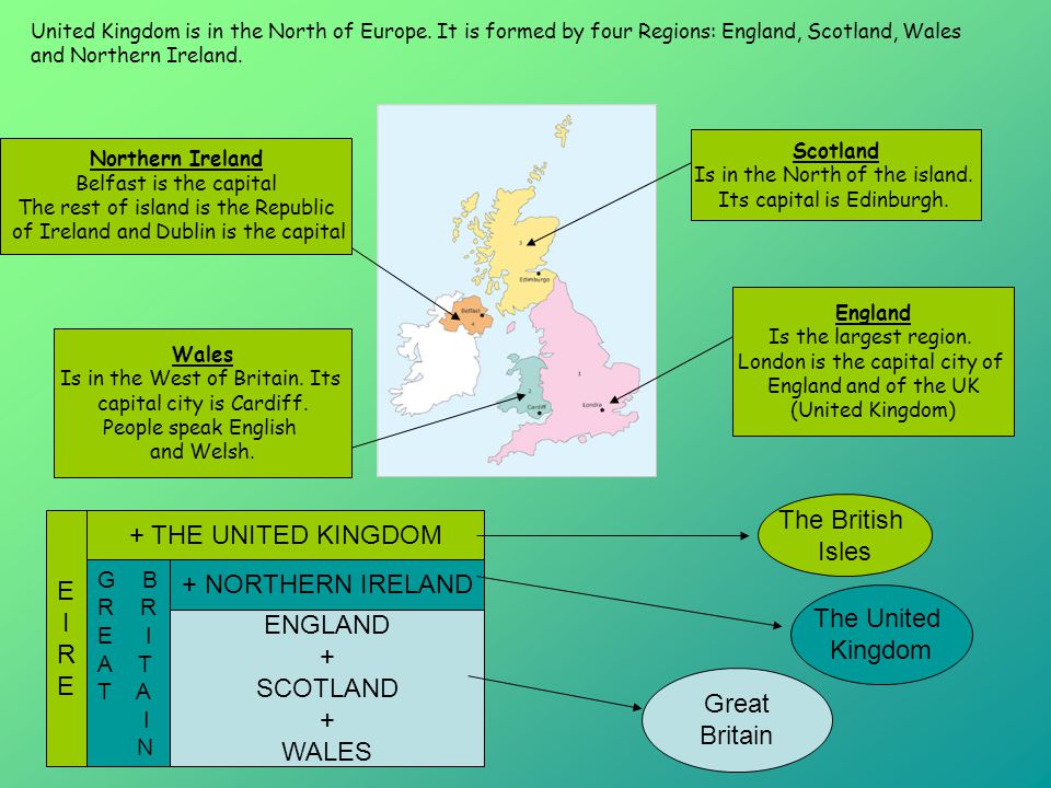 The British Isles E I R + THE UNITED KINGDOM + NORTHERN IRELAND