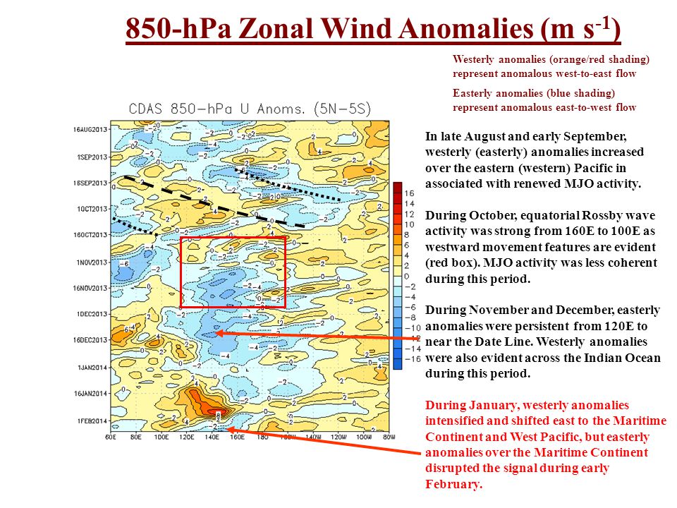 850-hPa Zonal Wind Anomalies (m s-1)