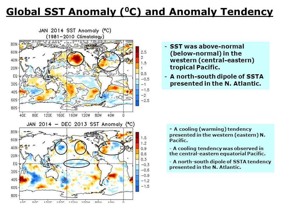 Global SST Anomaly (0C) and Anomaly Tendency