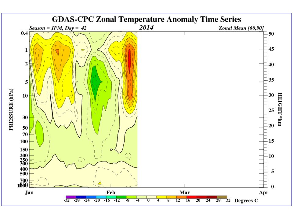 1) The first two minor warming events in the earlier Jan