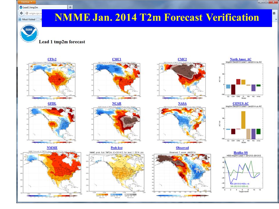 NMME Jan T2m Forecast Verification