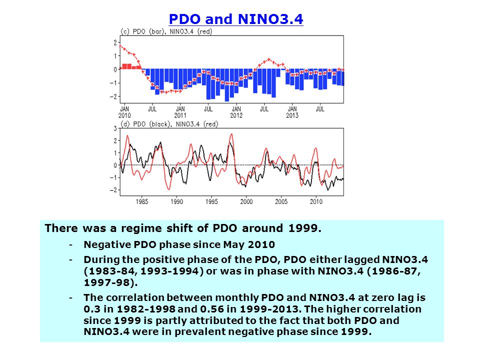 PDO and NINO3.4 There was a regime shift of PDO around 1999.