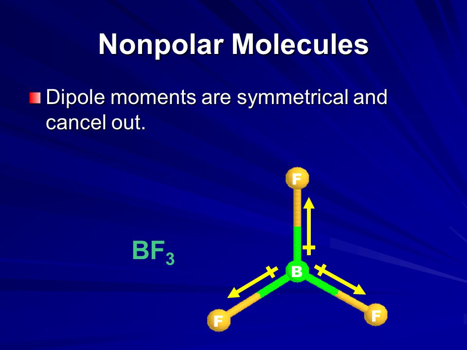 Nonpolar Molecules BF3 Dipole moments are symmetrical and cancel out.