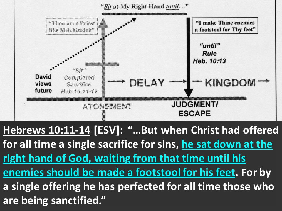 Hebrews 10:11-14 [ESV]: …But when Christ had offered for all time a single sacrifice for sins, he sat down at the right hand of God, waiting from that time until his enemies should be made a footstool for his feet.