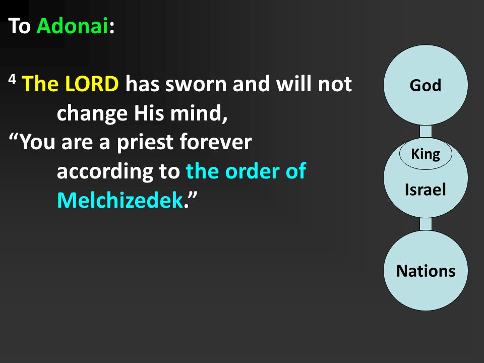 4 The LORD has sworn and will not change His mind,