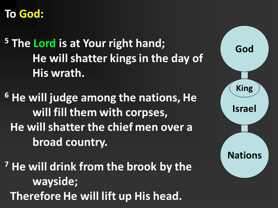 5 The Lord is at Your right hand;