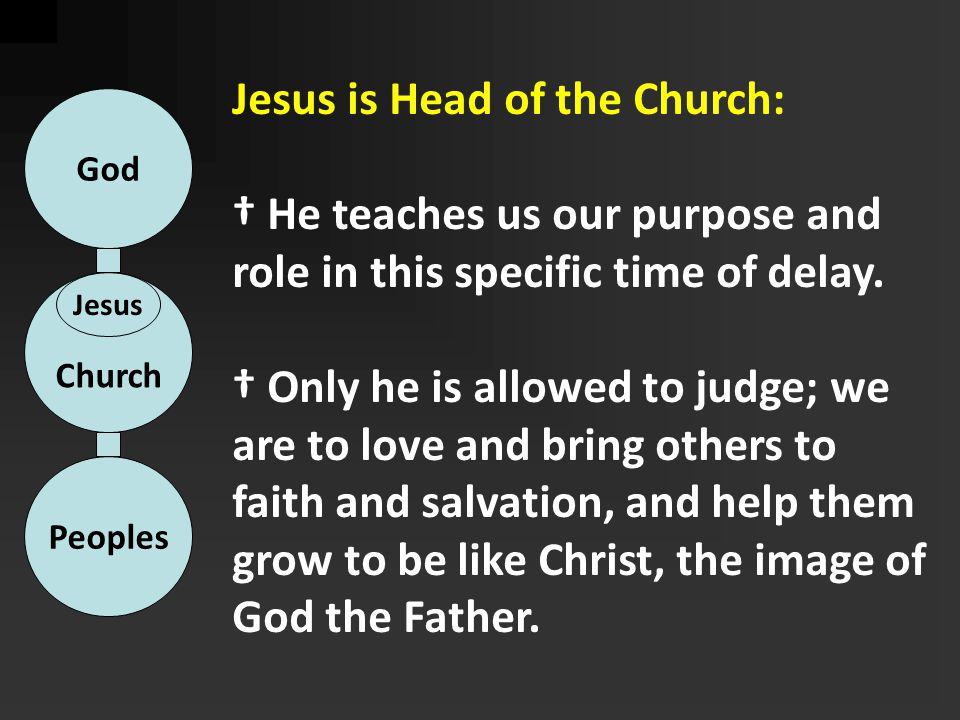 Jesus is Head of the Church: