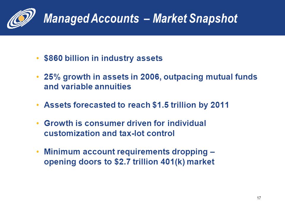 Managed Accounts – Market Snapshot