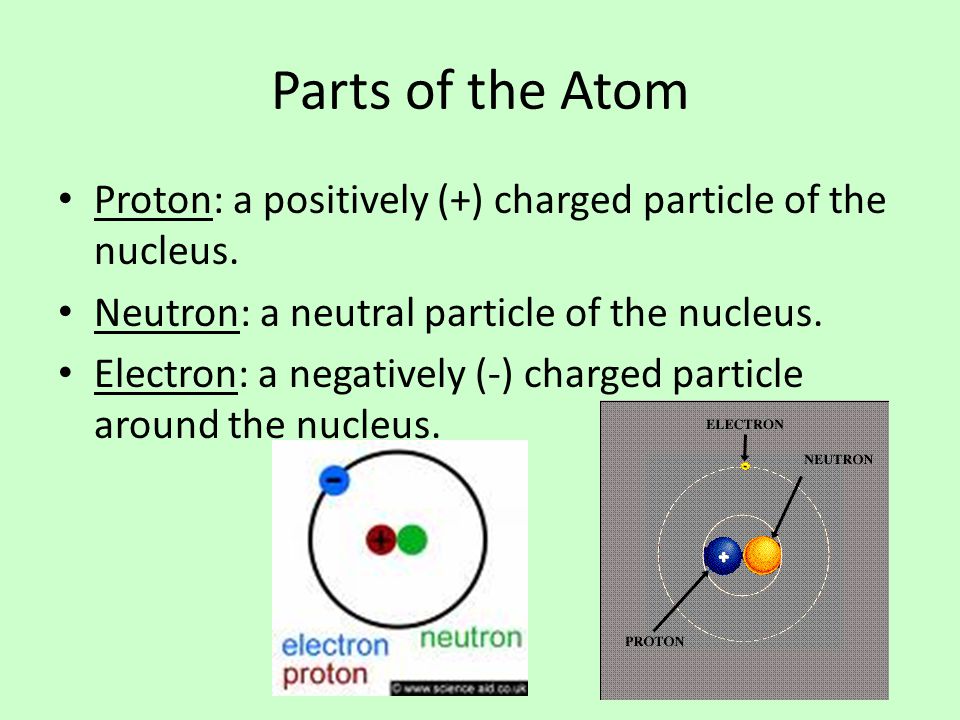Parts of the Atom Proton: a positively (+) charged particle of the nucleus. Neutron: a neutral particle of the nucleus.