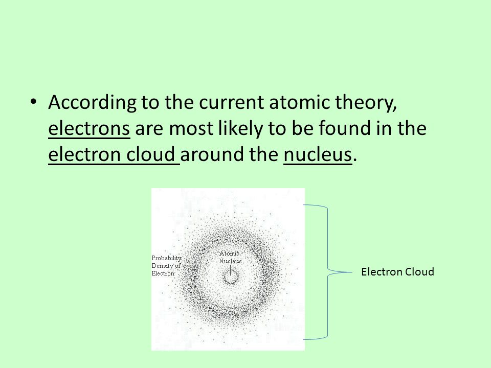According to the current atomic theory, electrons are most likely to be found in the electron cloud around the nucleus.