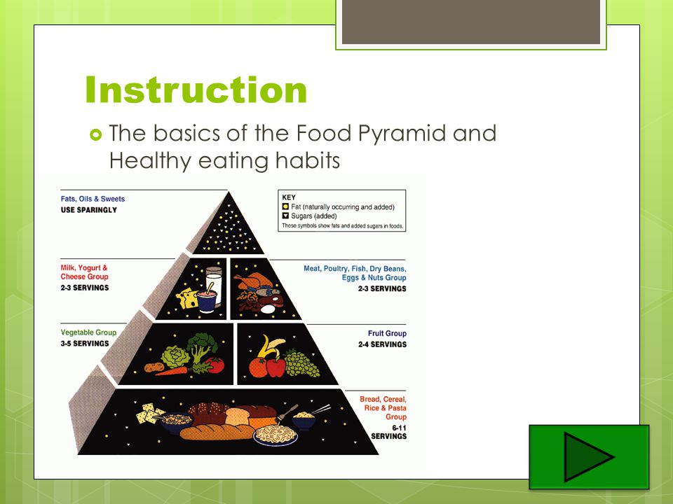 Instruction The basics of the Food Pyramid and Healthy eating habits